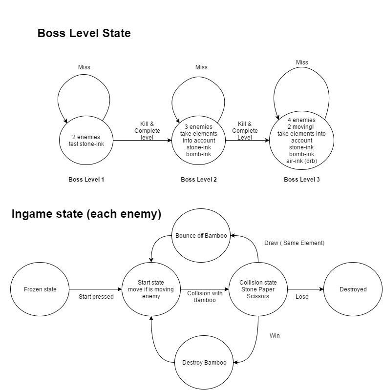 untitled-diagram